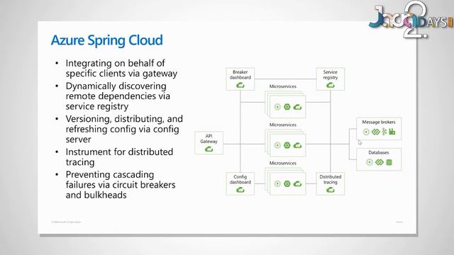 REZA RAHMAN :: How #Microsoft Learned to Love #Java смотреть онлайн