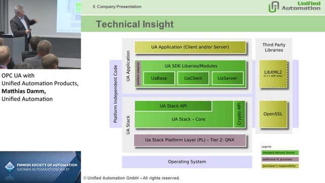 OPC UA with Unified Automation Products смотреть онлайн