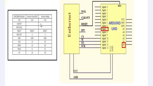 Como usar o módulo Ethernet ENC28J60 com Arduino смотреть онлайн