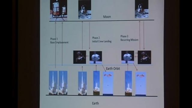 Dr. Robert Zubrin - Moon Direct - International Space Development Conference - May 26, 2018 смотреть онлайн