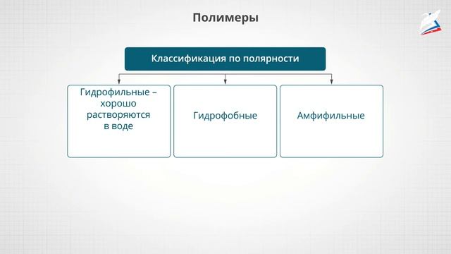 От полимеров природных к полимерам синтетическим смотреть онлайн