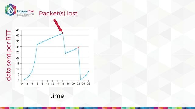 DrupalCon Amsterdam 2019: QUIC and HTTP/3: Too Big to Fail?! смотреть онлайн