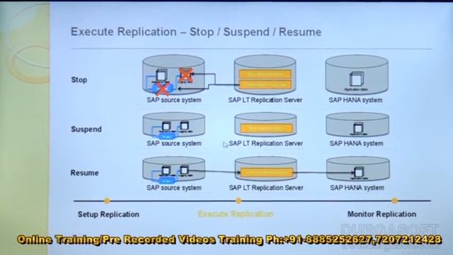 SAP HANA Admin||SAP HANA Administrator Part - 23 by Raju смотреть онлайн