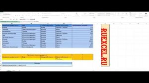 Суммирование ячеек подходящих по нескольким определенным условиям при помощи функции БДСУММ