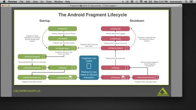 003 The Fragment Lifecycle смотреть онлайн