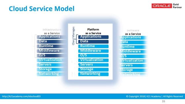 Oracle EBS (R12) On Cloud Deployment Architecture смотреть онлайн