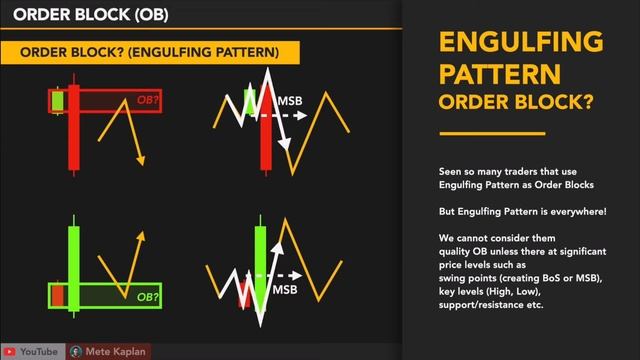 Ордер блоки (ОБ). Блоки заказов. Разъяснение: SmartMoney рус