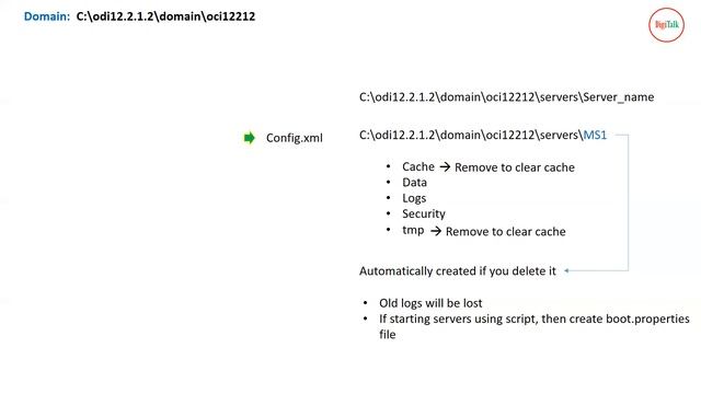 Oracle Weblogic Server 12C: Important Directories, Scripts and Configuration Files смотреть онлайн