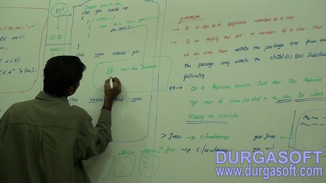 Core Java Declarations with Access Modifiers Protected access modifier (Quick Brush-UP)-Part-2 смотреть онлайн