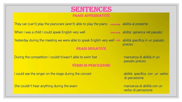 I VERBI MODALI IN INGLESE PER LE ABILITA' | CAN, COULD, BE ABLE TO смотреть онлайн