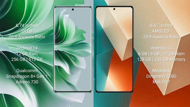 Oppo Reno 11 Pro vs Redmi Note 13 Review смотреть онлайн