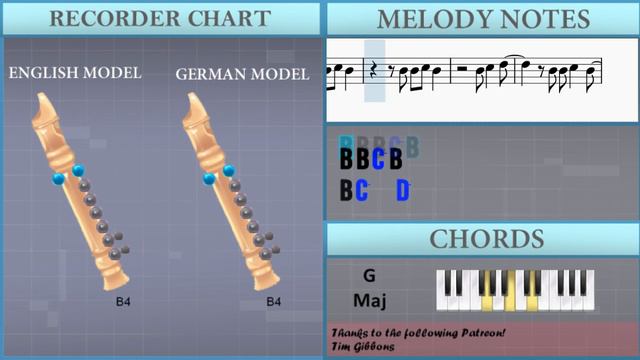 How to play Another Love by Tom Odell on Recorder (Tutorial) смотреть онлайн