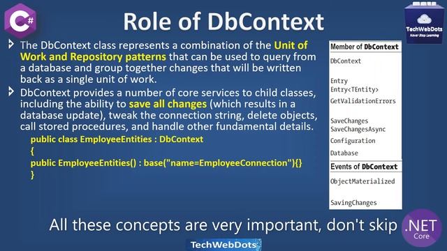 Entity Framework Core - code first concept | Explained | ASP.NET Core | C# смотреть онлайн
