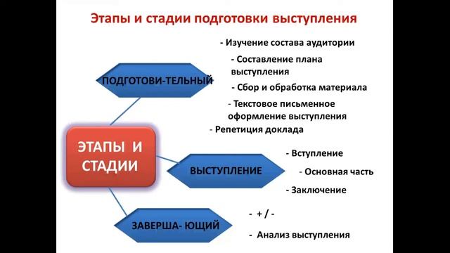 Русский язык Урок 4 смотреть онлайн