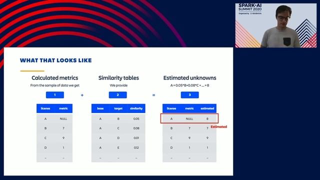 Building Understanding Out of Incomplete and Biased Datasets using Machine Learning and Databricks смотреть онлайн