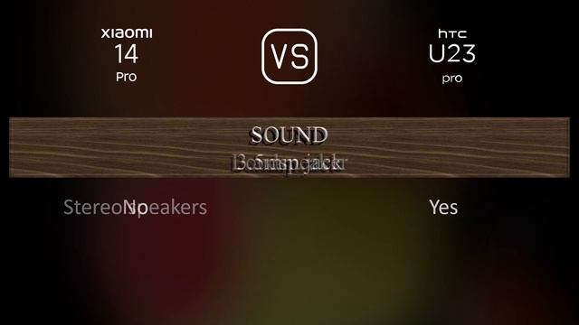 Xiaomi 14 Pro vs. HTC U23 pro: A Comparison of Specifications смотреть онлайн