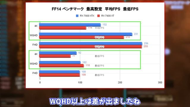 【検証/分解】AMD最強GPU Radeon RX 7900 XTXとRX 7900 XT！4Kでも快適に遊べる！？【PowerColor Hellhound】【自作PC】