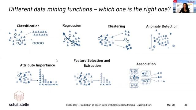 "Predicting Skier Days" by Jasmin Fluri смотреть онлайн