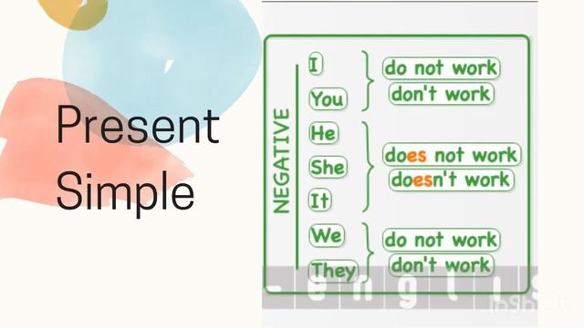 Present Simple “Do - Does” смотреть онлайн