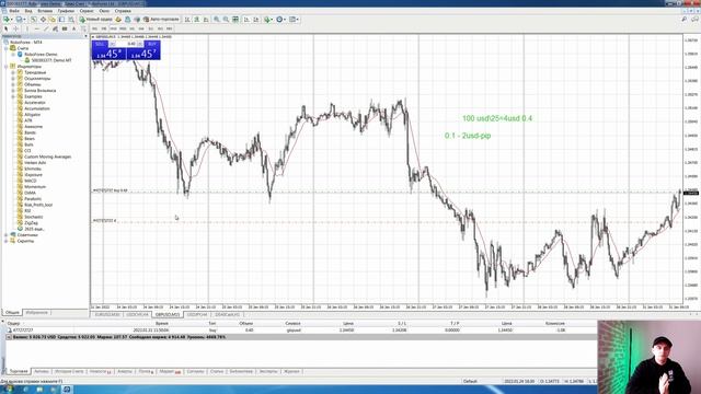 Как рассчитать размер Stop Loss & Take Profit + Индикатор расчета лота смотреть онлайн