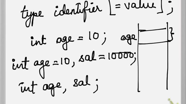 Variables in Java смотреть онлайн