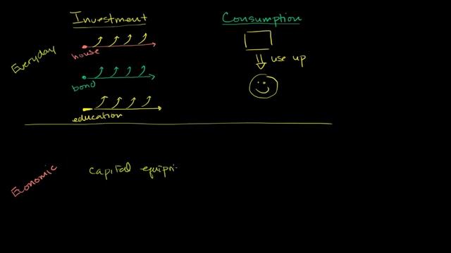 Investment and consumption | GDP: Measuring national income | Macroeconomics | Khan Academy смотреть онлайн