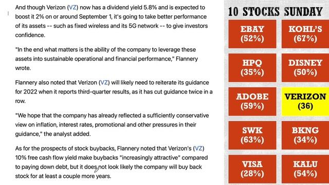 Verizon is Still Verizon - Dividend Approaching 7% !!! смотреть онлайн