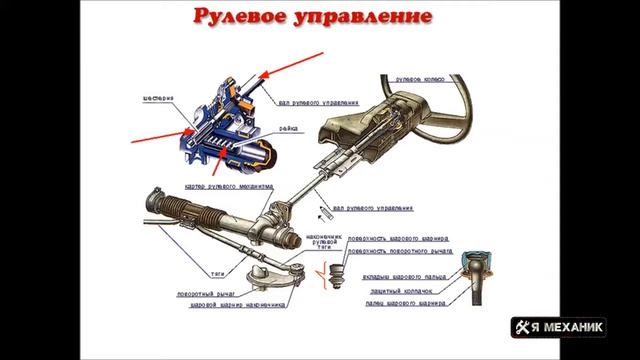 Рулевое управление Устройство Принцип работы Основные неисправности 1 смотреть онлайн