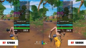 Ryzen 7 5700x vs 5800x - Which one to choose for games?