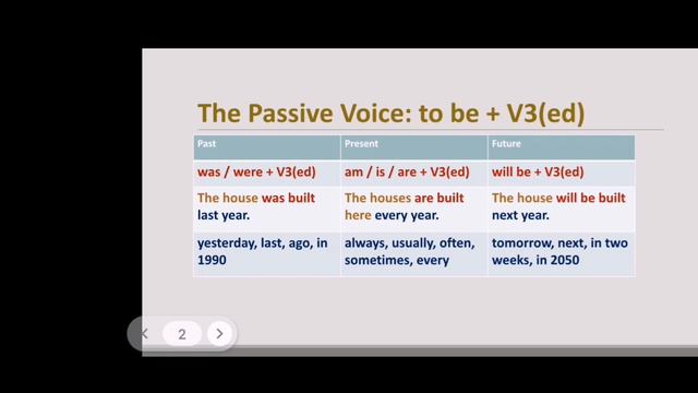 Basic grammar. Lesson 18. The Passive Voice: Past Simple, Simple Present and Future Simple. смотреть онлайн