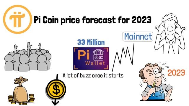 Pi network price prediction 2023 смотреть онлайн