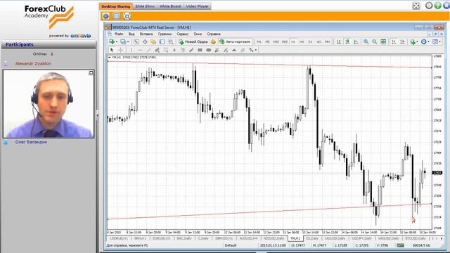 Forex Club. Сколько вы можете заработать? Акции Citigroup и Bank of America смотреть онлайн