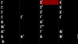The Man I Love - Gypsy Jazz Backing Track 210 BPM - Django Reinhardt