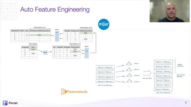 Next Generation AutoML - Noam Brezis, Pecan.ai смотреть онлайн