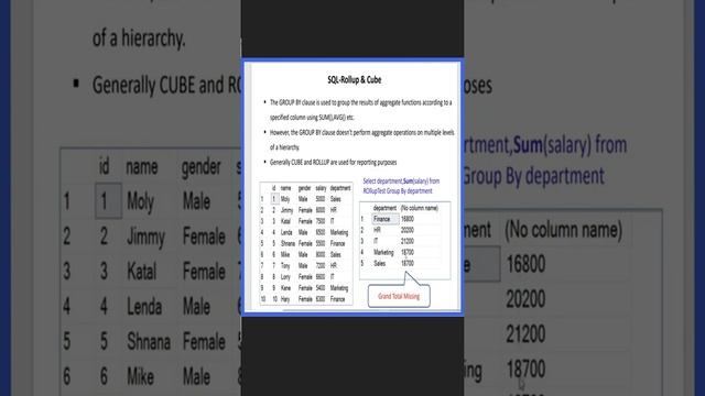 SQL ROLLUP & CUBE || Group By || SQL Interview Question смотреть онлайн