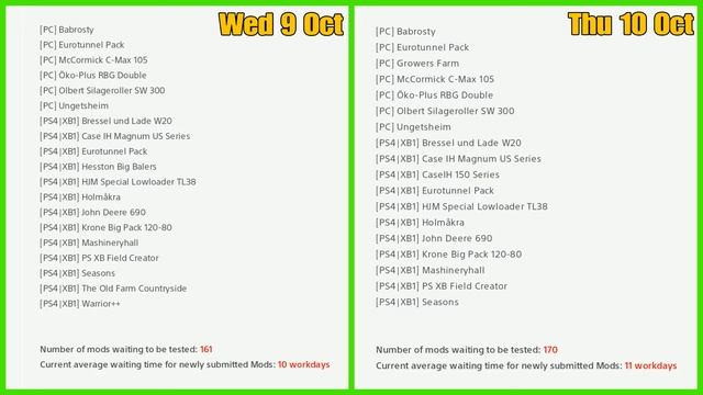 Mods in Testing list fs19 Giants Mods in testing farming simulator 19 смотреть онлайн