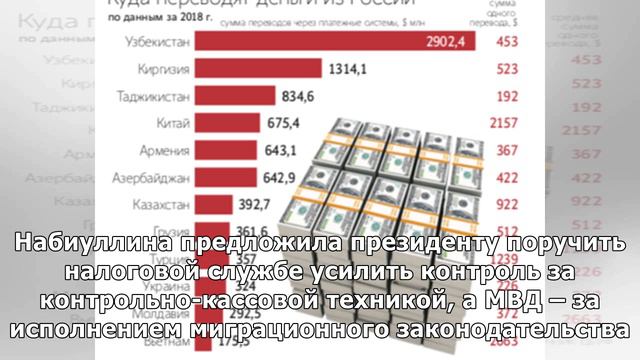 Системы денежных переводов ограничили отправку средств в некоторые страны смотреть онлайн