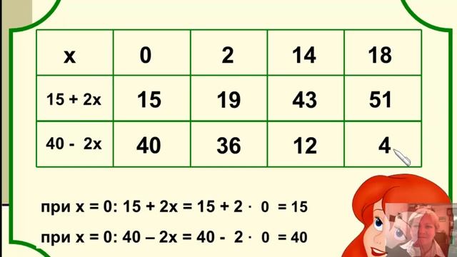 5 класс Урок №9. Числовые и буквенные выражения. смотреть онлайн