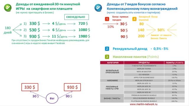 Презентация и маркетинг Merlim Network в деталях   Стратегия Merlin Network Мерлин Нетворк