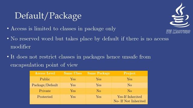 Access Modifiers in Java | Java | Lecture 40 | Urdu | Hindi | HomeSchool смотреть онлайн
