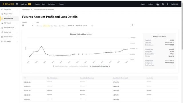 Лотерея на $50000 + урок по экспорту и анализу статистики Вашей торговли на Binance Futures смотреть онлайн