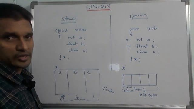 Unions in C language | Difference between Structure and Union | C Programming | in telugu смотреть онлайн