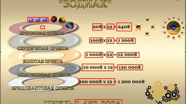 Зодиак - Пенсионный Фонд корпорации Constellation Luck