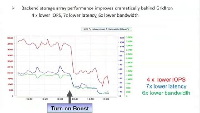 Oracle-RAC-Acceleration-Nov15-2011.m4v смотреть онлайн