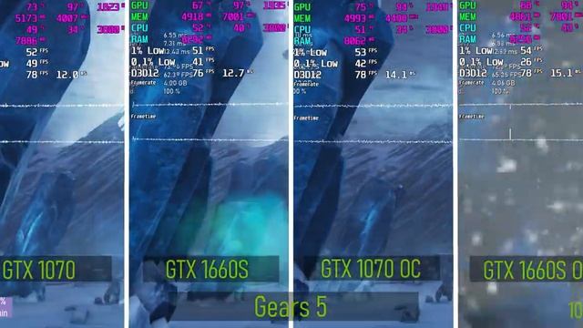 GeForce GTX 1660 Super vs. GTX 1070 Gears 5 || BenchDemo смотреть онлайн