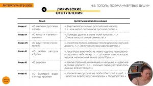 Лирические отступления в поэме Н.В.Гоголя «Мертвые души»