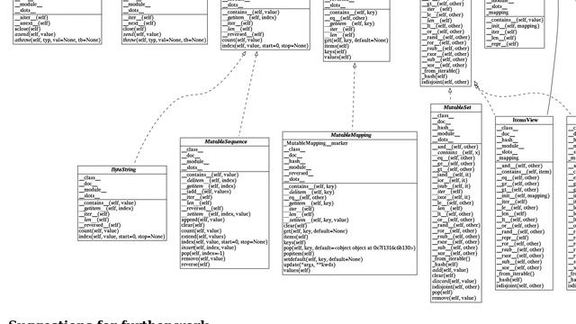 Draw a UML-style class hierarchy of Python's Abstract Base Classes with Python, python-graphviz,... смотреть онлайн