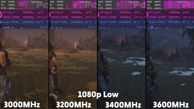 AMD Ryzen 7 5700G RAM Speed Benchmark | 3000MHz Vs 3200MHz Vs 3400MHz Vs 3600MHz