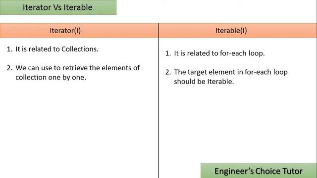 Iterator vs Iterable || Java interview question 2021 смотреть онлайн