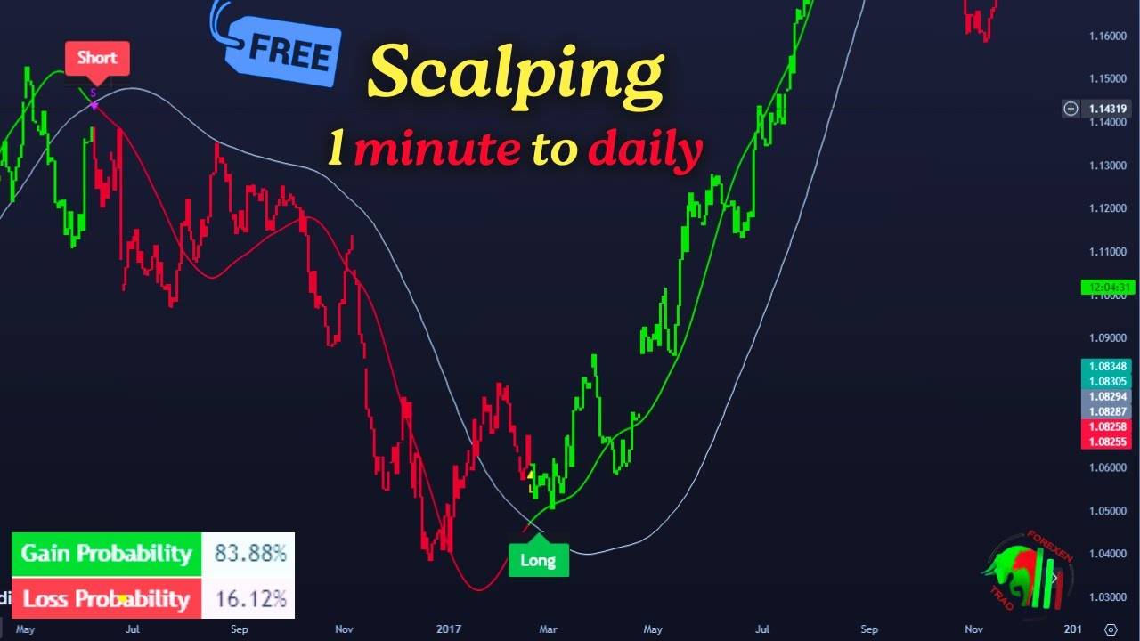 Торгуйте c умом: совершенно новый индикатор для оптимизации ваших стратегий торговли фьючерсами. смотреть онлайн